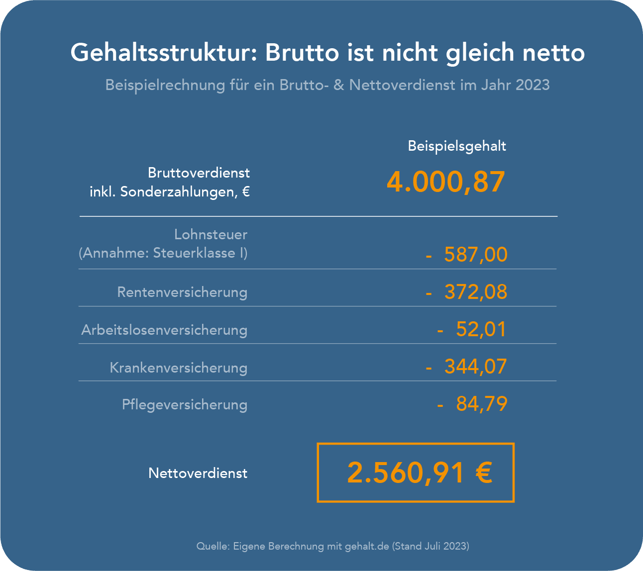 Gehaltsstruktur:Netto Berechnung